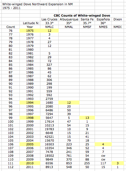 CBC Data